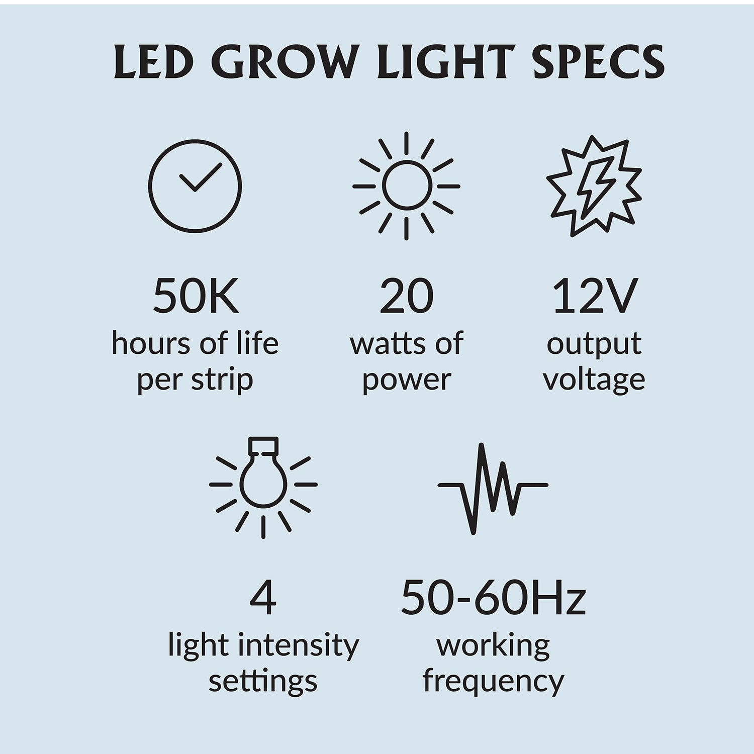 Indoor LED grow light specs